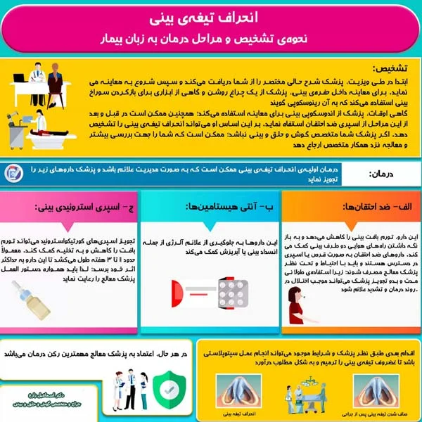 انحراف بینی - دکتر زارع