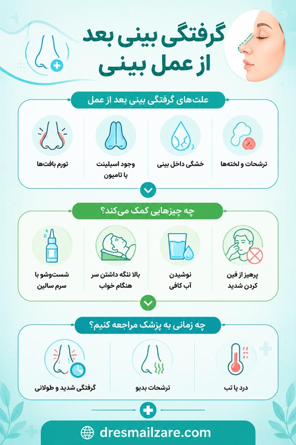 گرفتگی بینی بعد از عمل - دکتر زارع